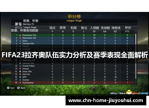 FIFA23拉齐奥队伍实力分析及赛季表现全面解析