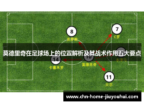 莫德里奇在足球场上的位置解析及其战术作用五大要点