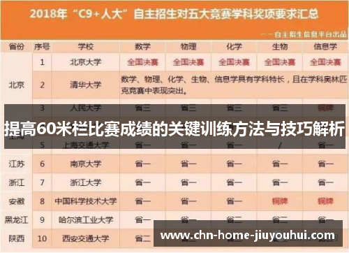 提高60米栏比赛成绩的关键训练方法与技巧解析