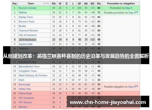 从创建到改革:英格兰联赛杯赛制的历史沿革与发展趋势的全面解析 从创建到改革:英格兰联赛杯赛制的历史沿革与发展趋势的全面解析