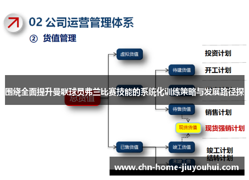 围绕全面提升曼联球员弗兰比赛技能的系统化训练策略与发展路径探