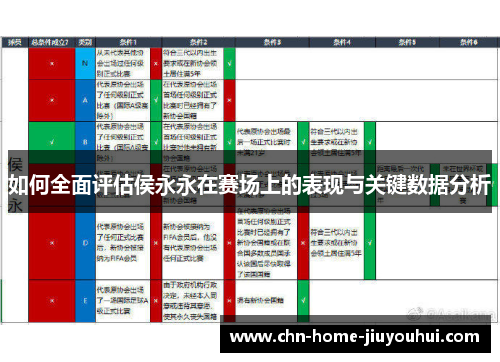 如何全面评估侯永永在赛场上的表现与关键数据分析