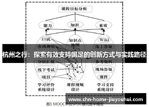 杭州之行：探索有效支持国足的创新方式与实践路径