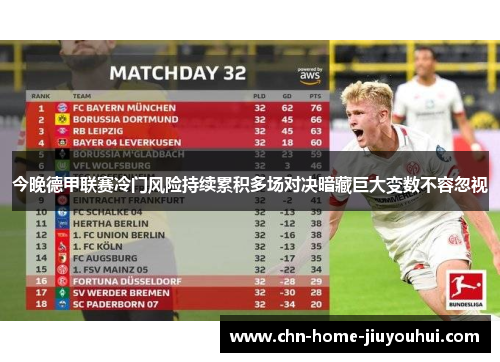 今晚德甲联赛冷门风险持续累积多场对决暗藏巨大变数不容忽视 今晚德甲联赛冷门风险持续累积多场对决暗藏巨大变数不容忽视