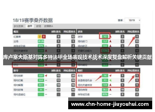 库卢塞夫斯基对阵多特法甲全场表现技术战术深度复盘解析关键贡献 库卢塞夫斯基对阵多特法甲全场表现技术战术深度复盘解析关键贡献