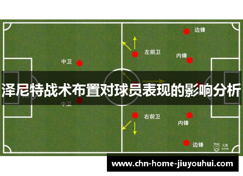 泽尼特战术布置对球员表现的影响分析
