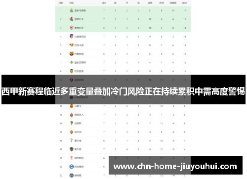 西甲新赛程临近多重变量叠加冷门风险正在持续累积中需高度警惕
