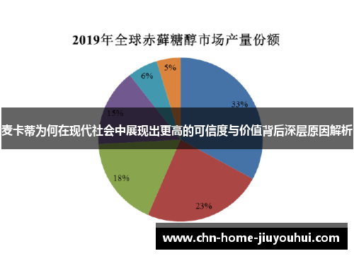 麦卡蒂为何在现代社会中展现出更高的可信度与价值背后深层原因解析